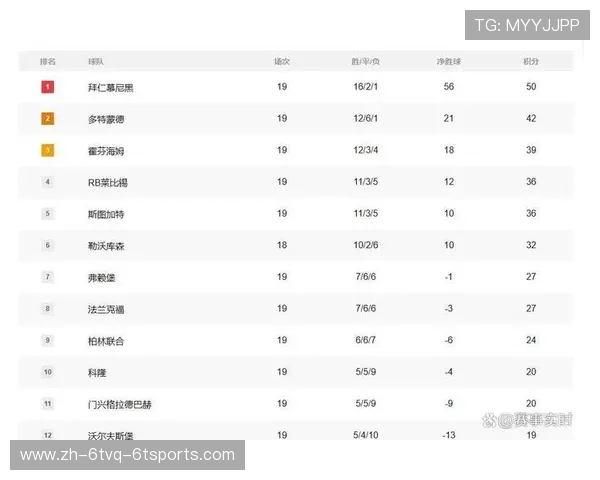 德甲历史球队总积分榜：最稳定与最起伏球队对比